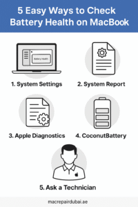 check battery heath on Macbook