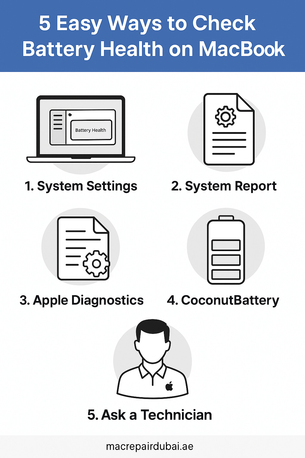 check battery heath on Macbook